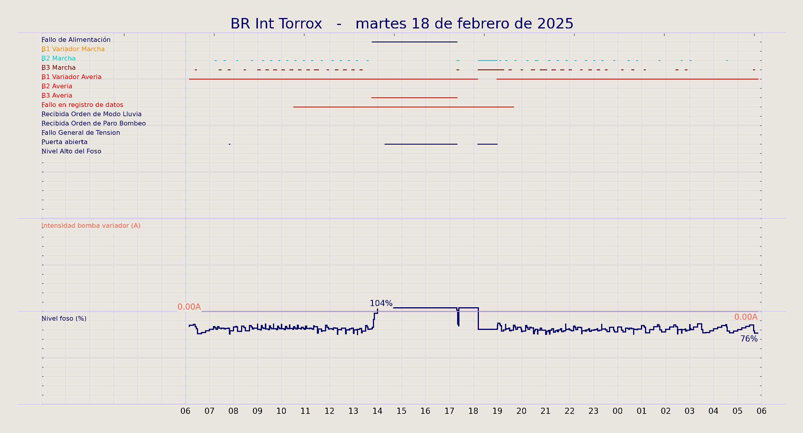 ../../imagenes/vid/2025/BR Int Torrox/2025-02-18 BR Int Torrox.png